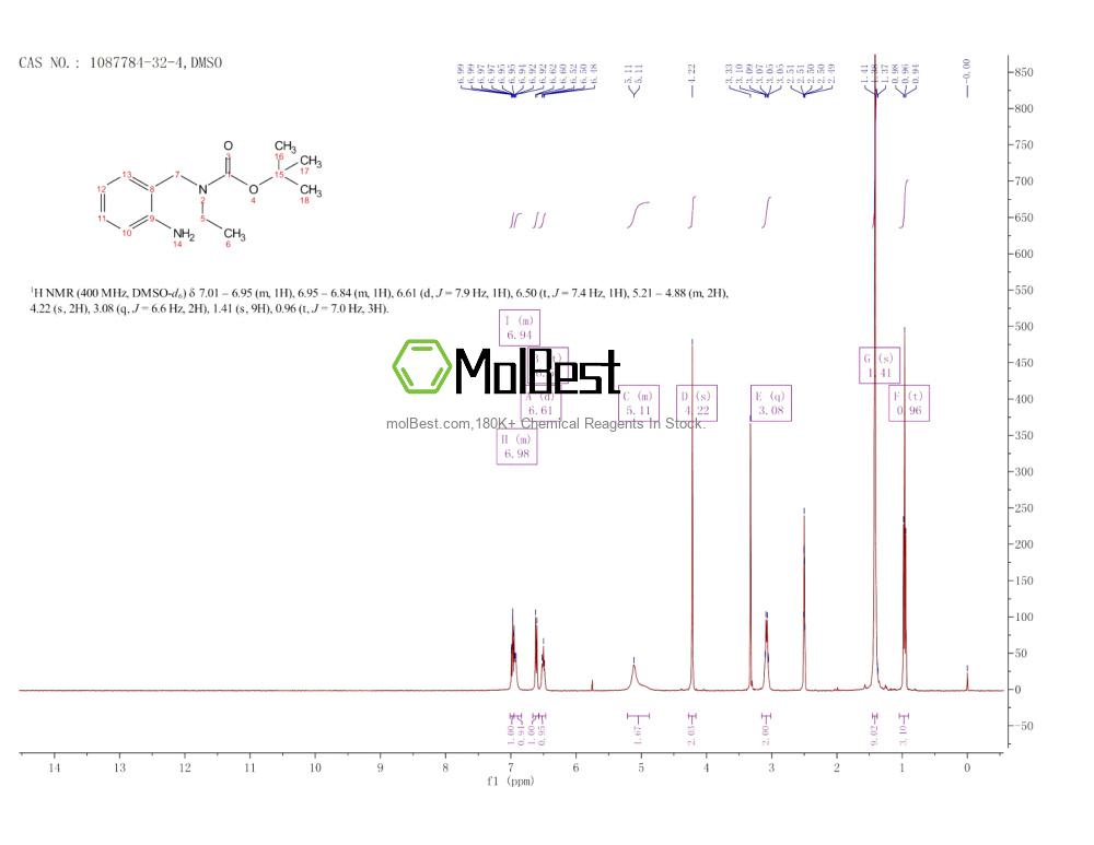Physical sample testing spectrum (NMR) of 1087784-32-4