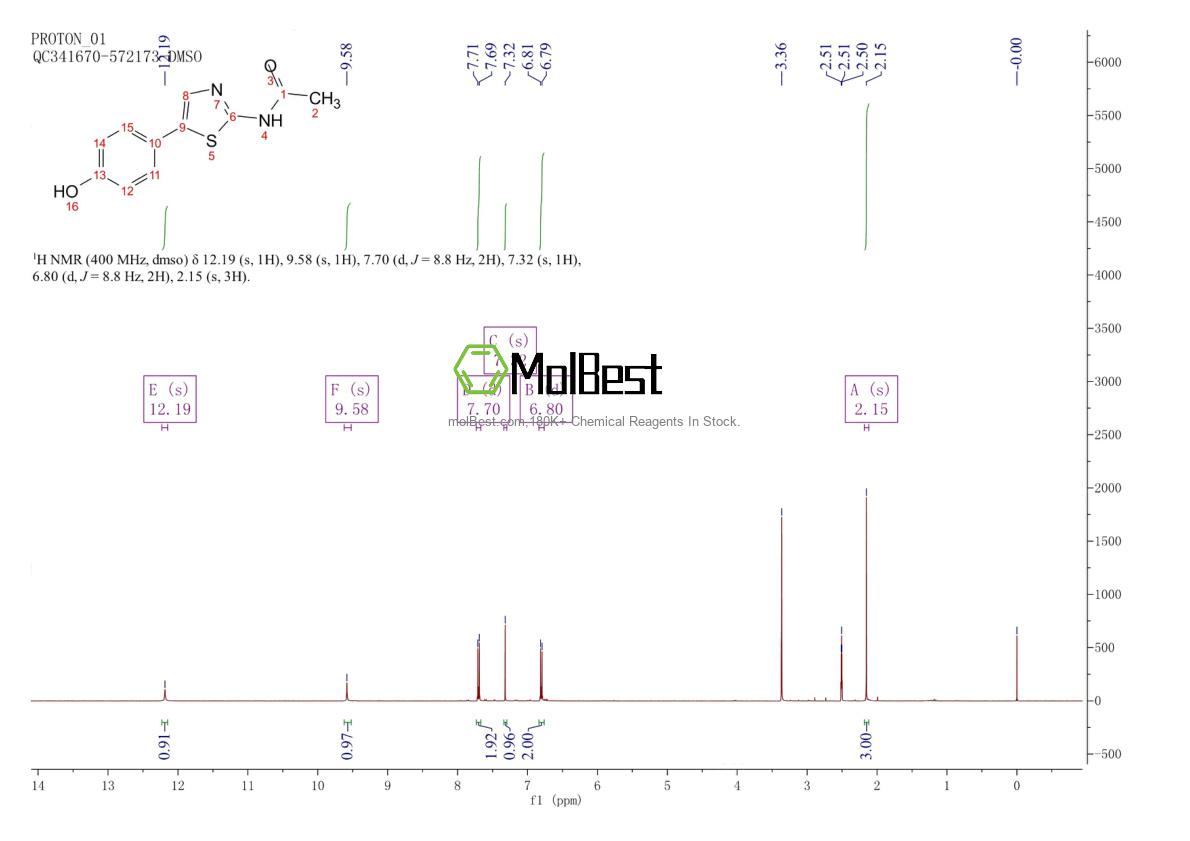 Physical sample testing spectrum (NMR) of 1087792-46-8