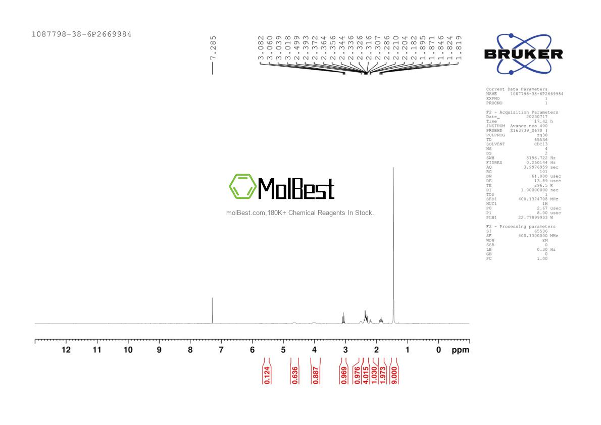 Espectro de teste de amostra física (NMR) de 1087798-38-6