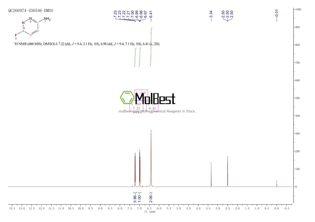 Physical sample testing spectrum (NMR) of 108784-42-5