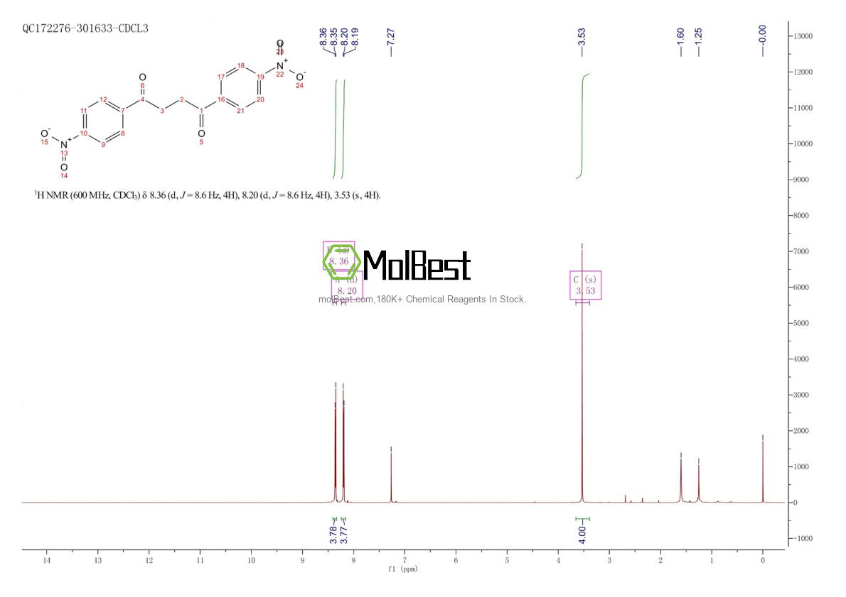 Physical sample testing spectrum (NMR) of 108791-66-8