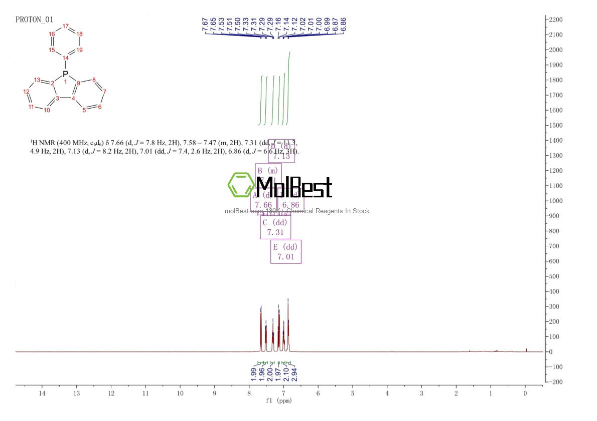 Physical sample testing spectrum (NMR) of 1088-00-2
