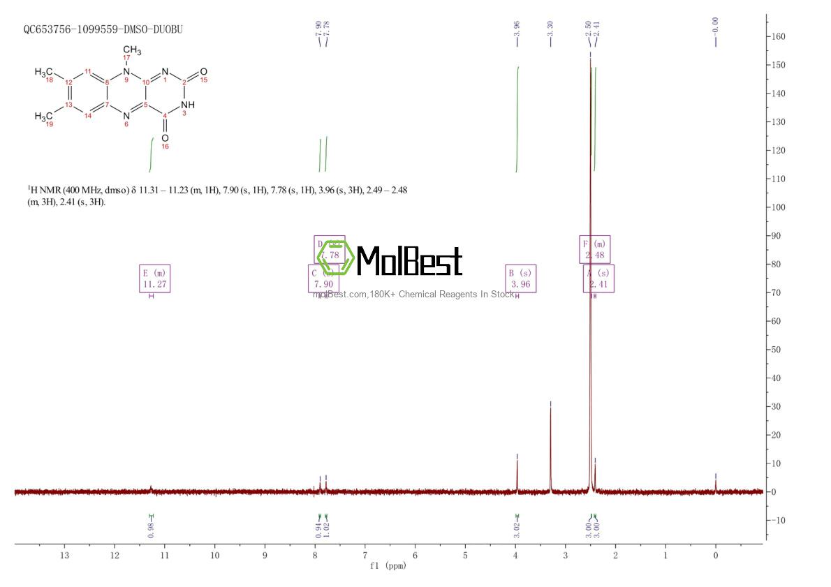 Physical sample testing spectrum (NMR) of 1088-56-8