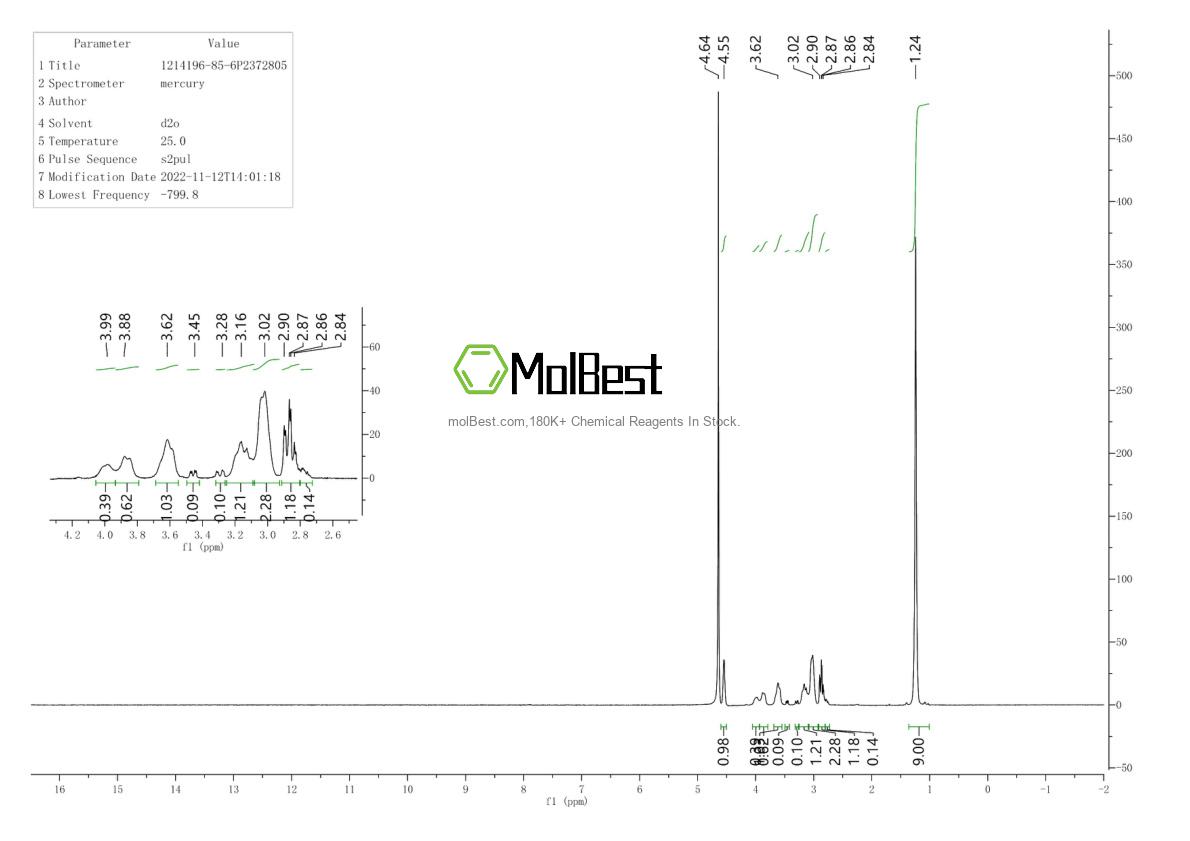Physical sample testing spectrum (NMR) of 1088205-02-0