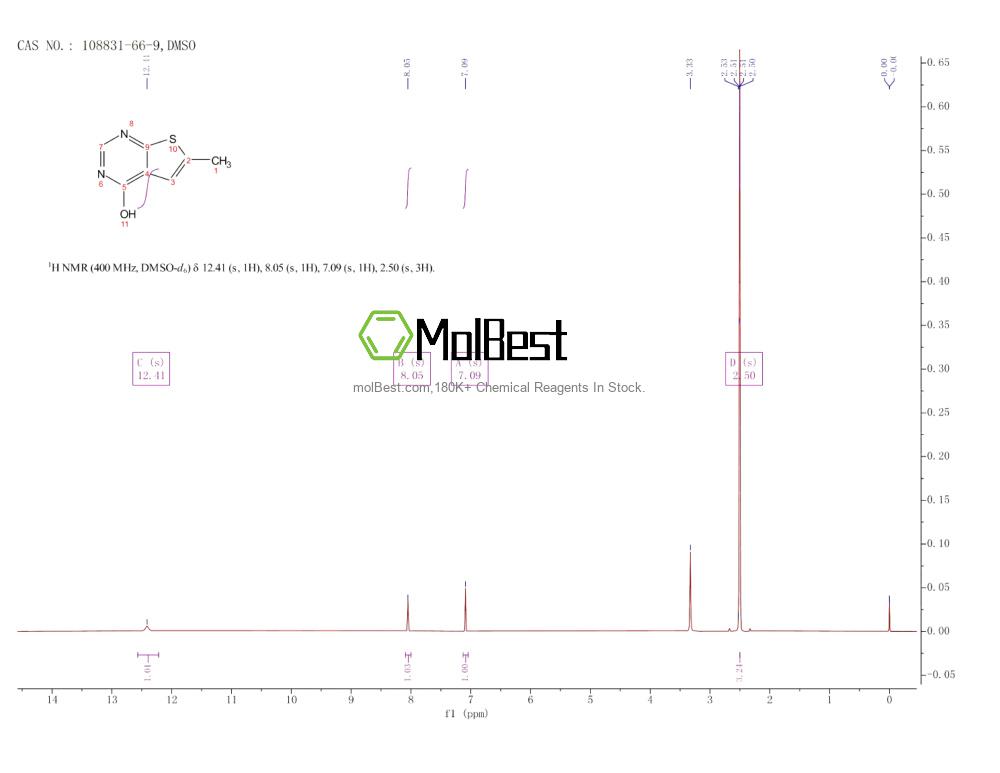 Physical sample testing spectrum (NMR) of 108831-66-9