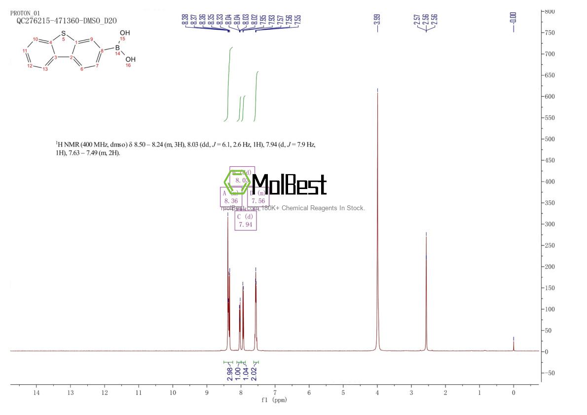 Physical sample testing spectrum (NMR) of 108847-24-1