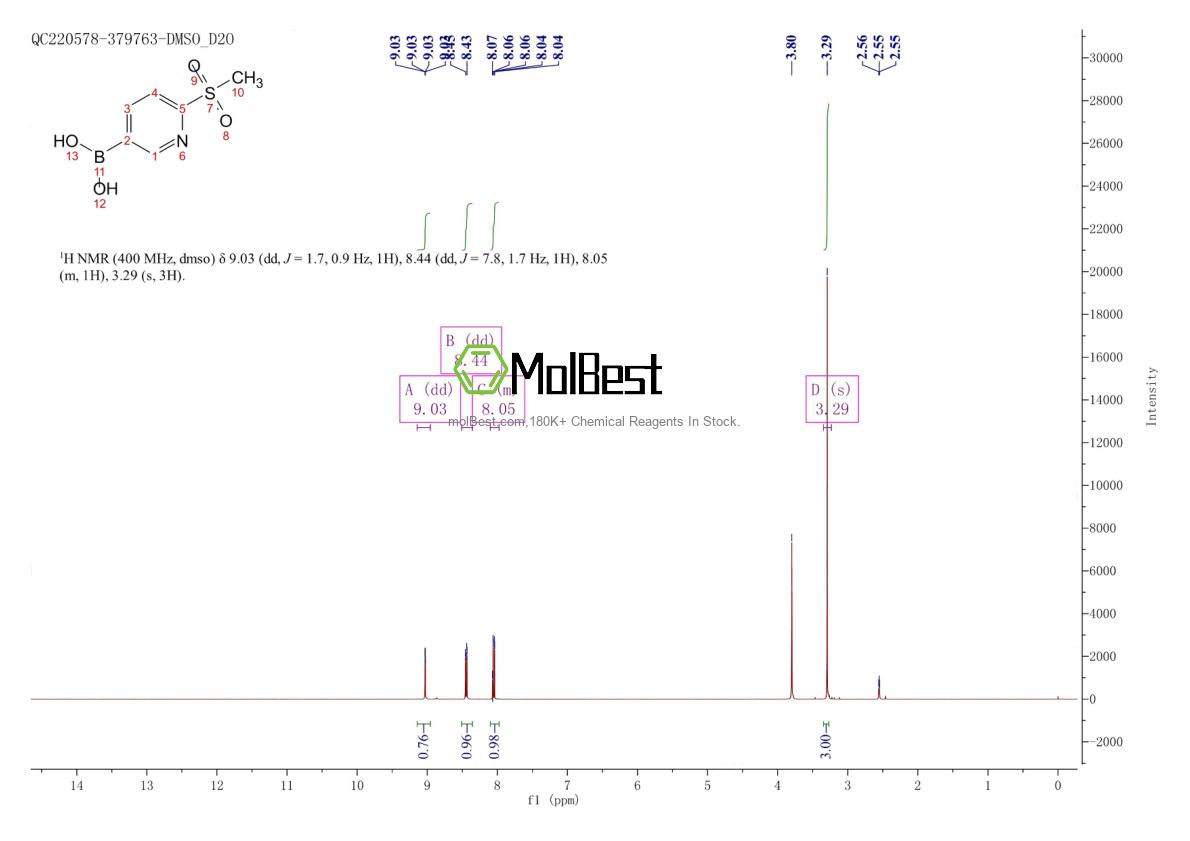 Espectro de teste de amostra física (NMR) de 1088496-41-6