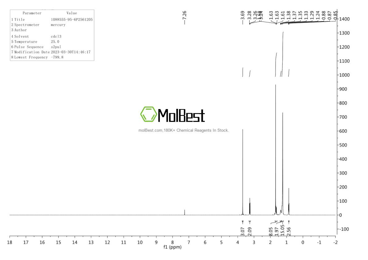 Espectro de teste de amostra física (NMR) de 1088555-95-6