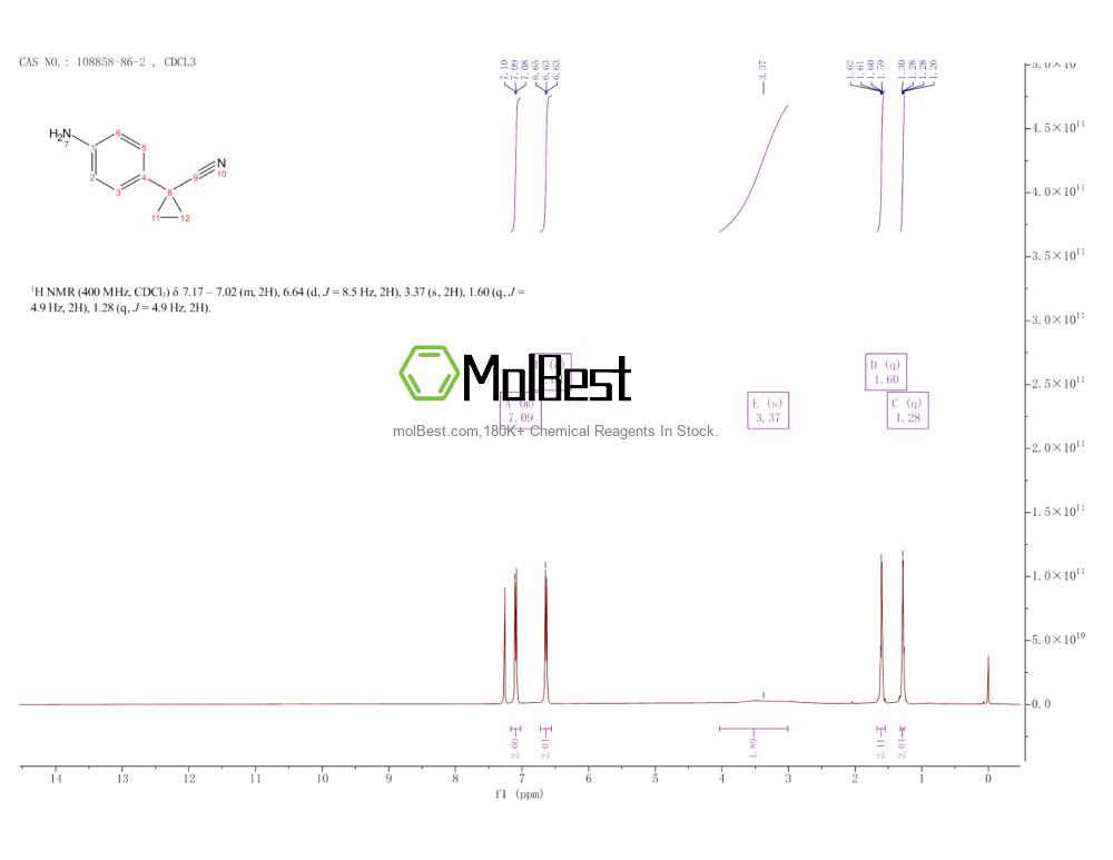 Physical sample testing spectrum (NMR) of 108858-86-2