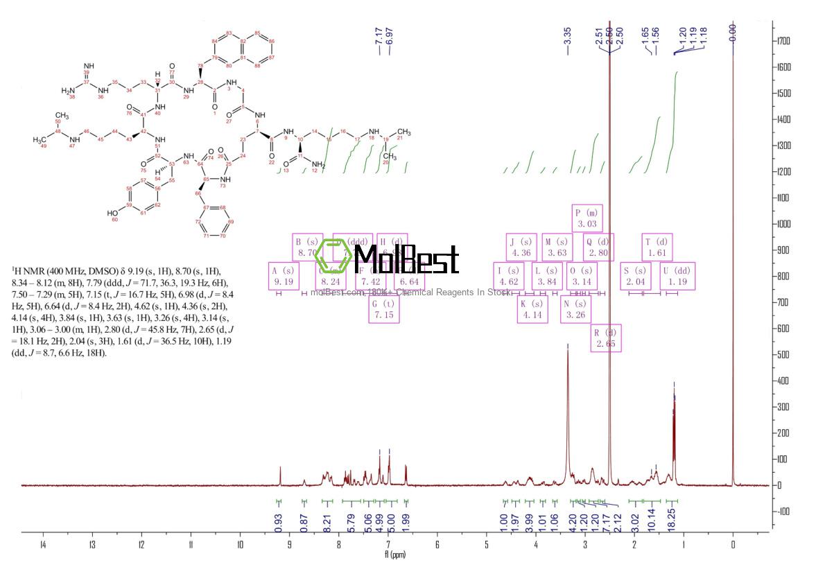 Espectro de teste de amostra física (NMR) de 1088715-84-7