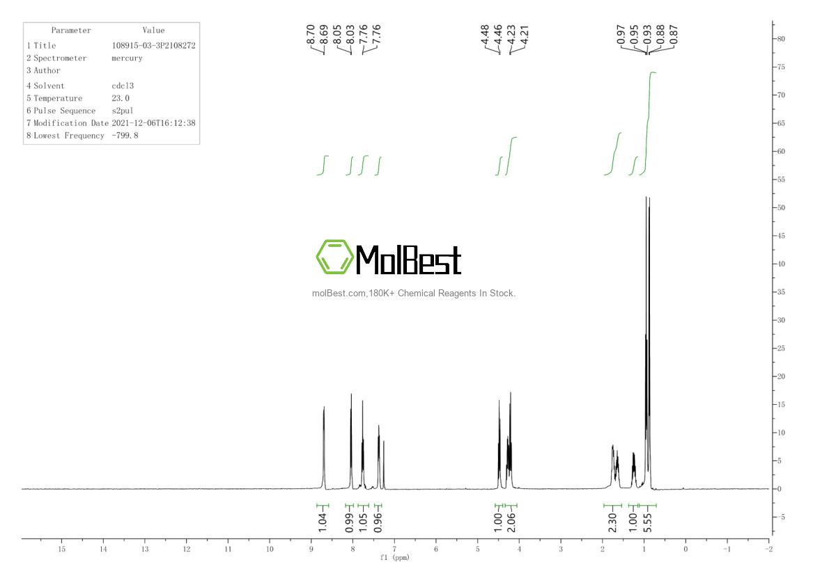 Physical sample testing spectrum (NMR) of 108915-03-3
