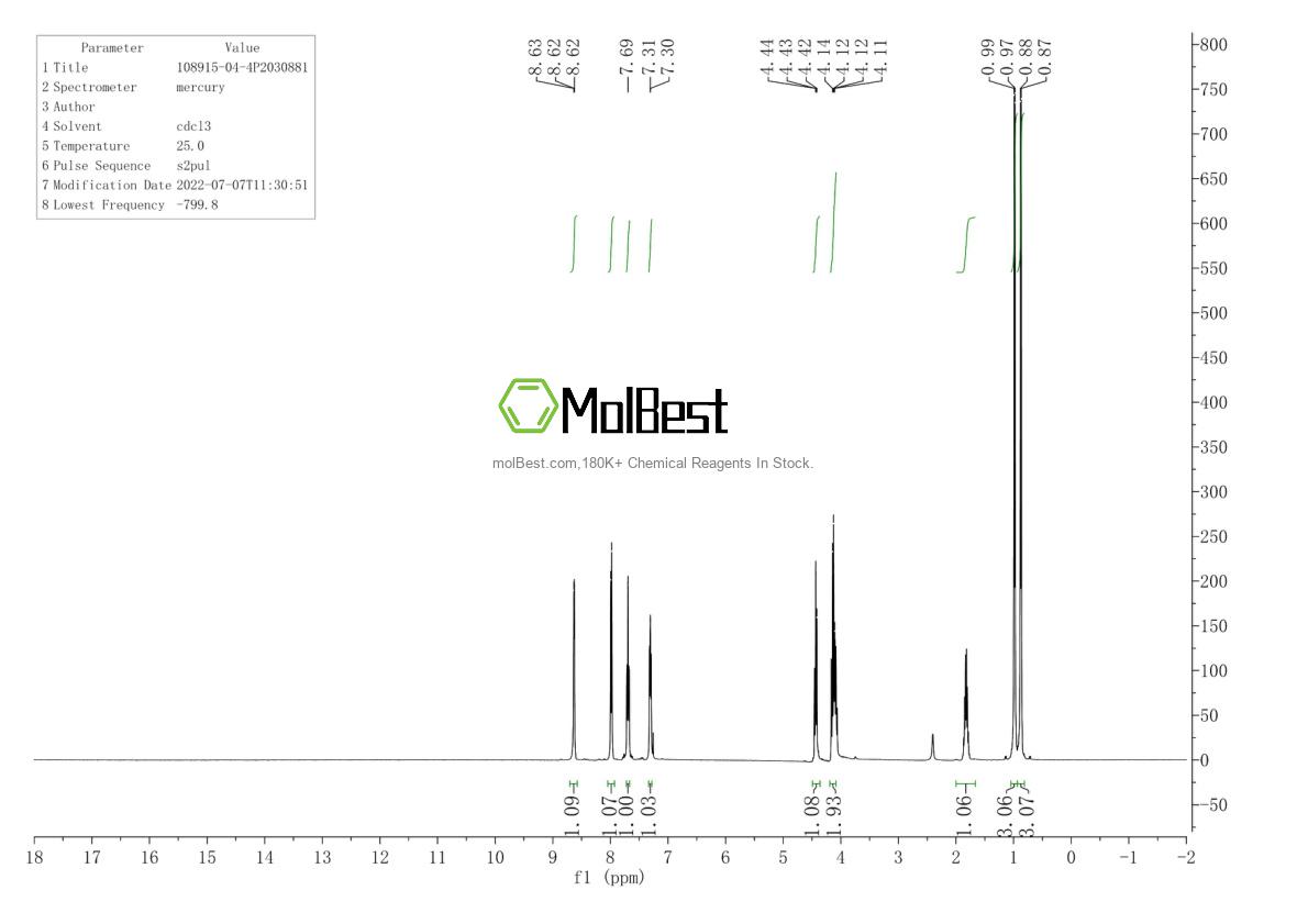 Physical sample testing spectrum (NMR) of 108915-04-4