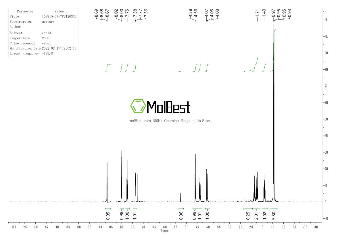 Physical sample testing spectrum (NMR) of 108915-07-7