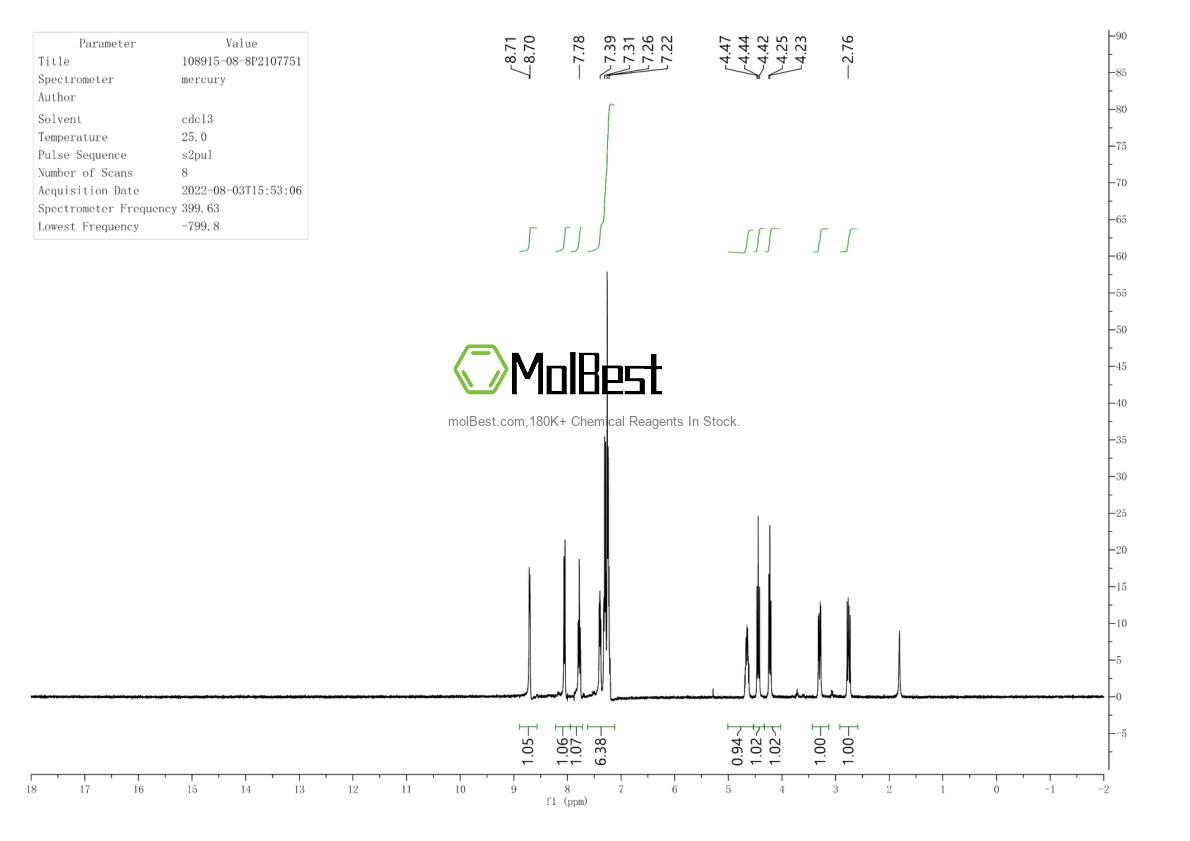 Physical sample testing spectrum (NMR) of 108915-08-8