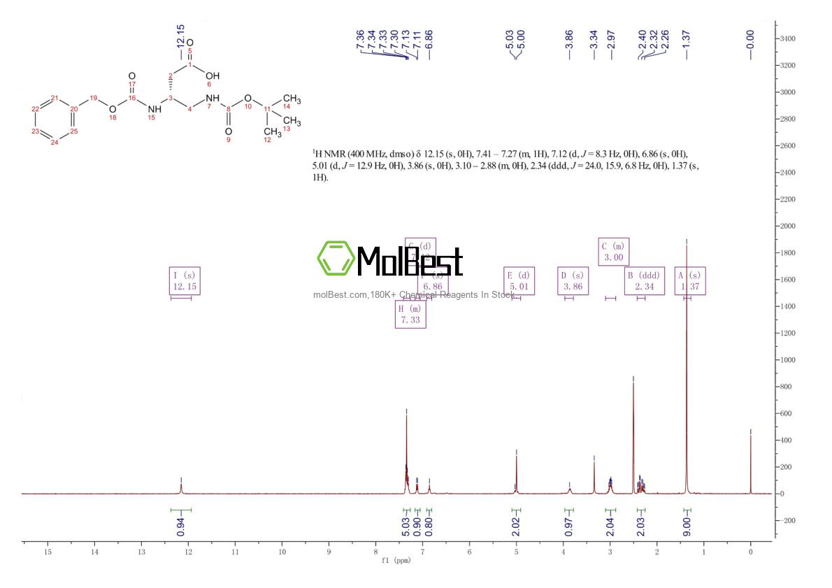Physical sample testing spectrum (NMR) of 108919-51-3