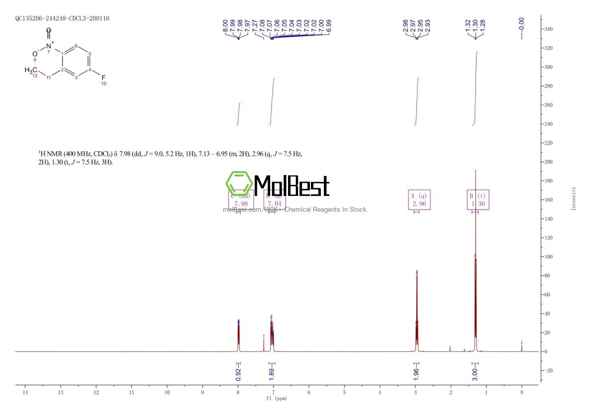Physical sample testing spectrum (NMR) of 1089279-29-7