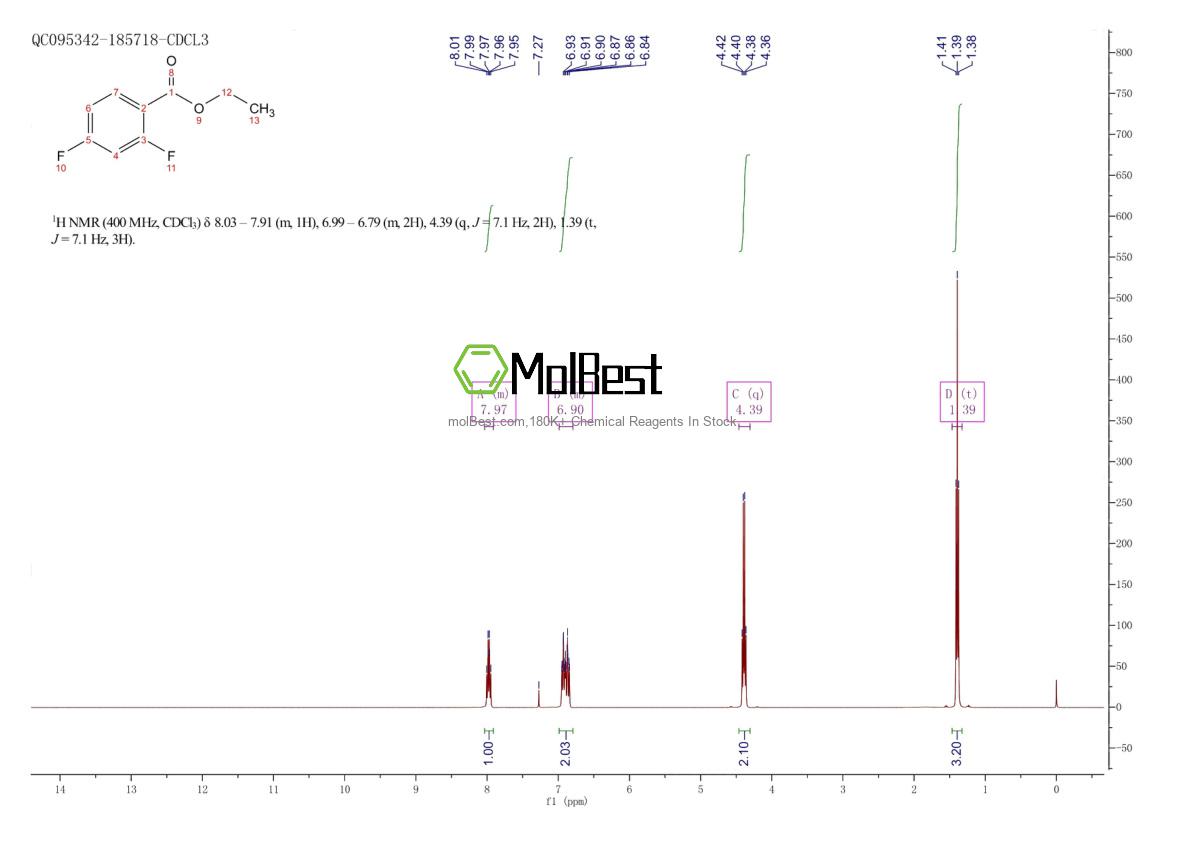 Physical sample testing spectrum (NMR) of 108928-00-3