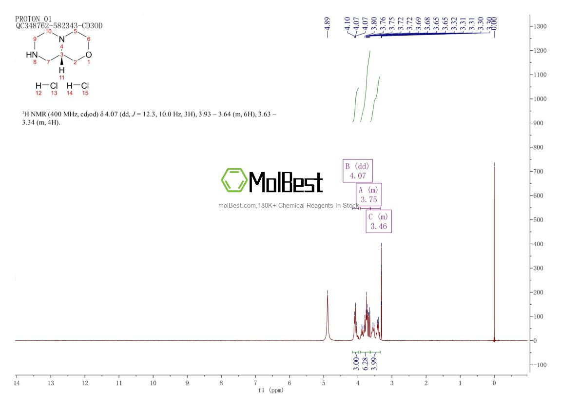Physical sample testing spectrum (NMR) of 1089280-14-7