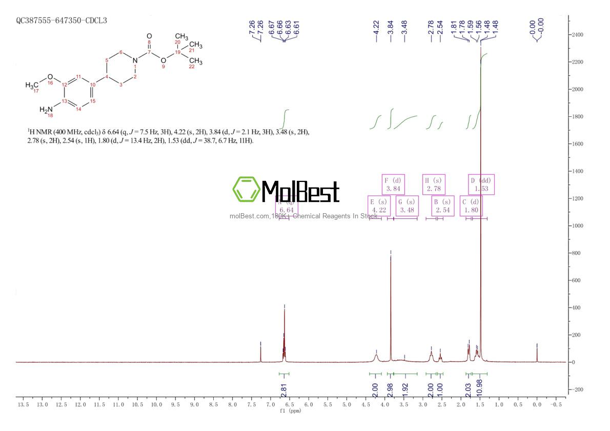 Physical sample testing spectrum (NMR) of 1089280-53-4
