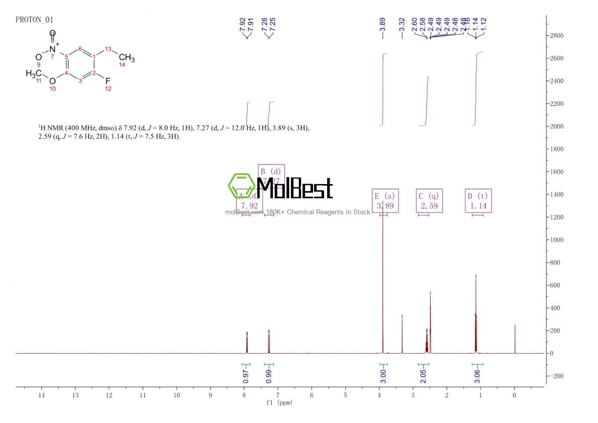 Physical sample testing spectrum (NMR) of 1089282-52-9