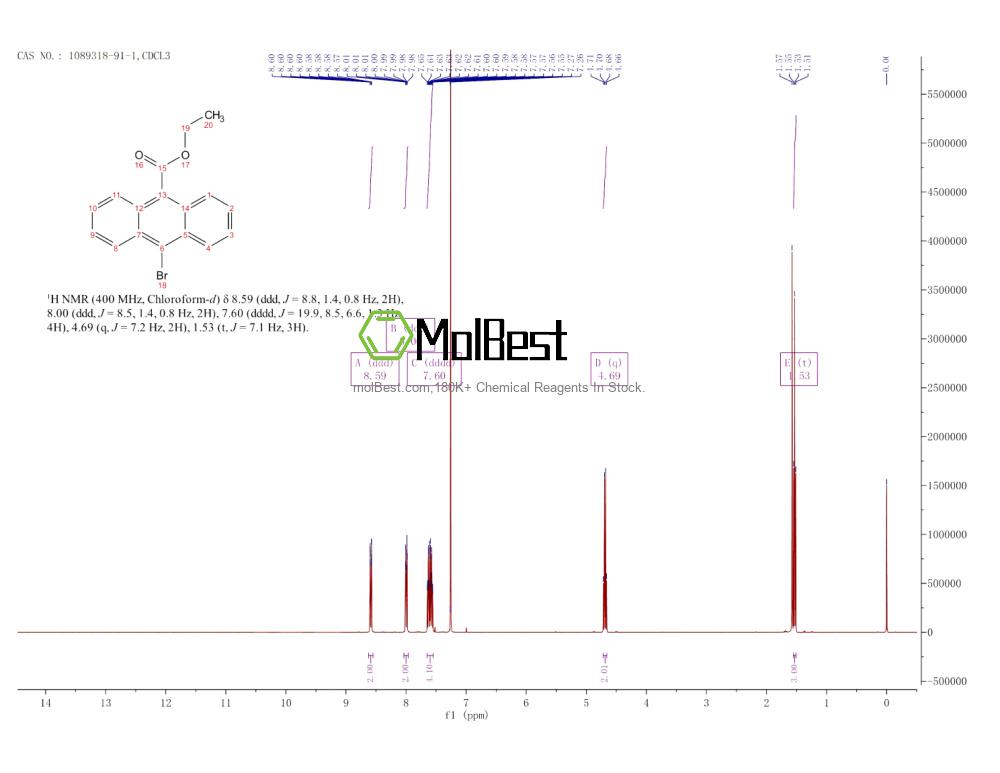 Espectro de teste de amostra física (NMR) de 1089318-91-1