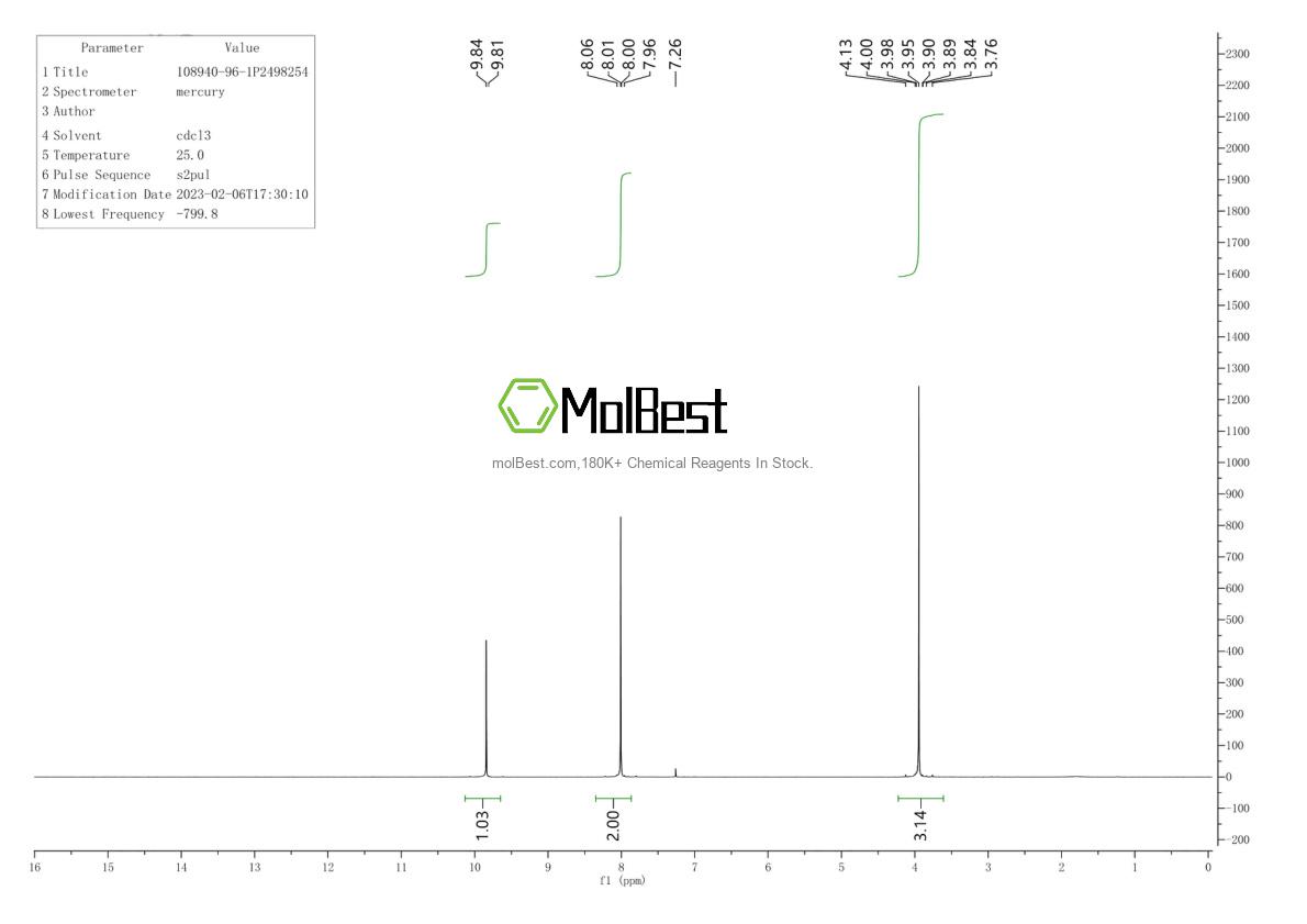 Physical sample testing spectrum (NMR) of 108940-96-1