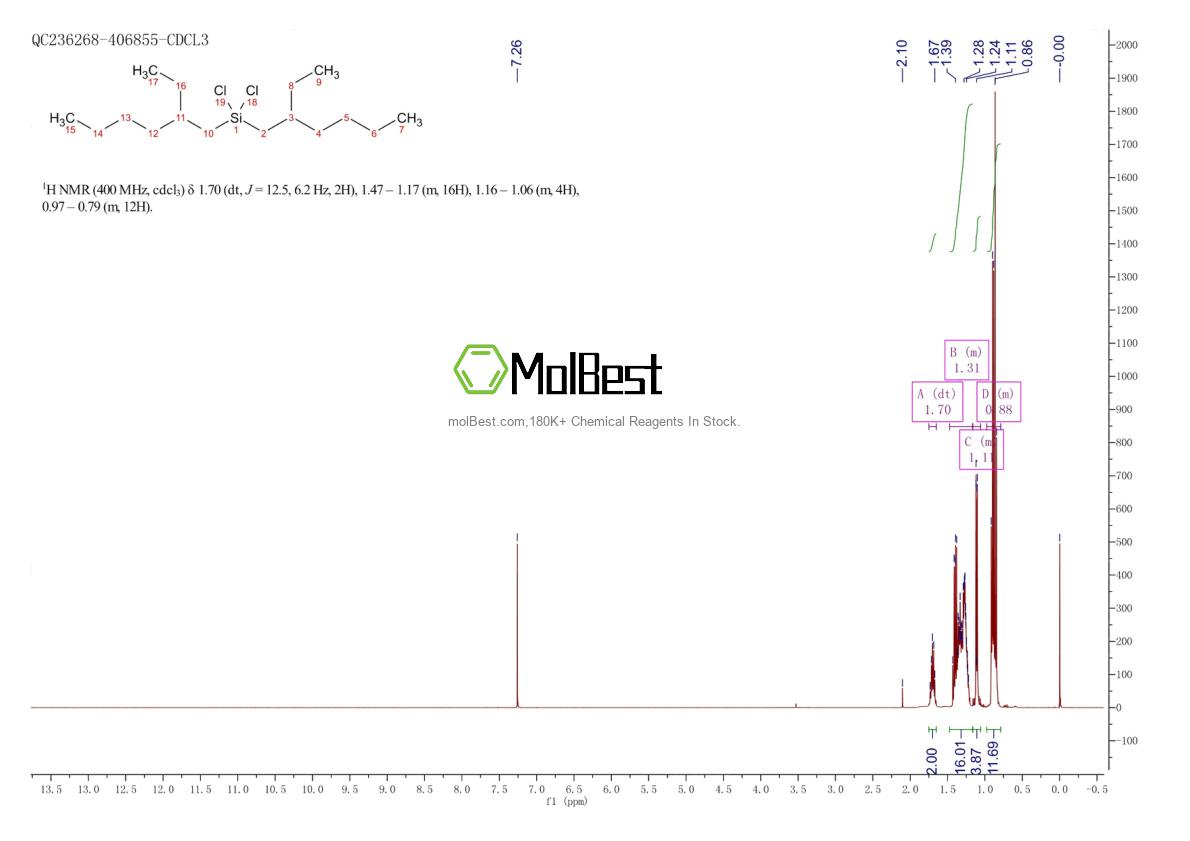 Physical sample testing spectrum (NMR) of 1089687-03-5