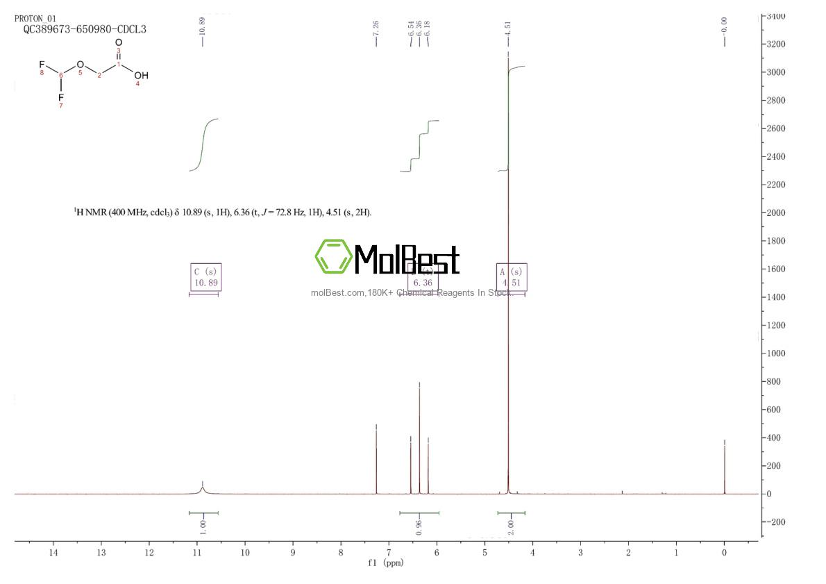Physical sample testing spectrum (NMR) of 1089695-61-3