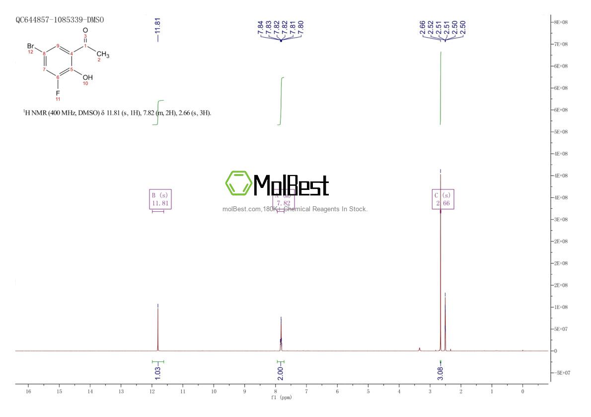 Physical sample testing spectrum (NMR) of 1089706-28-4