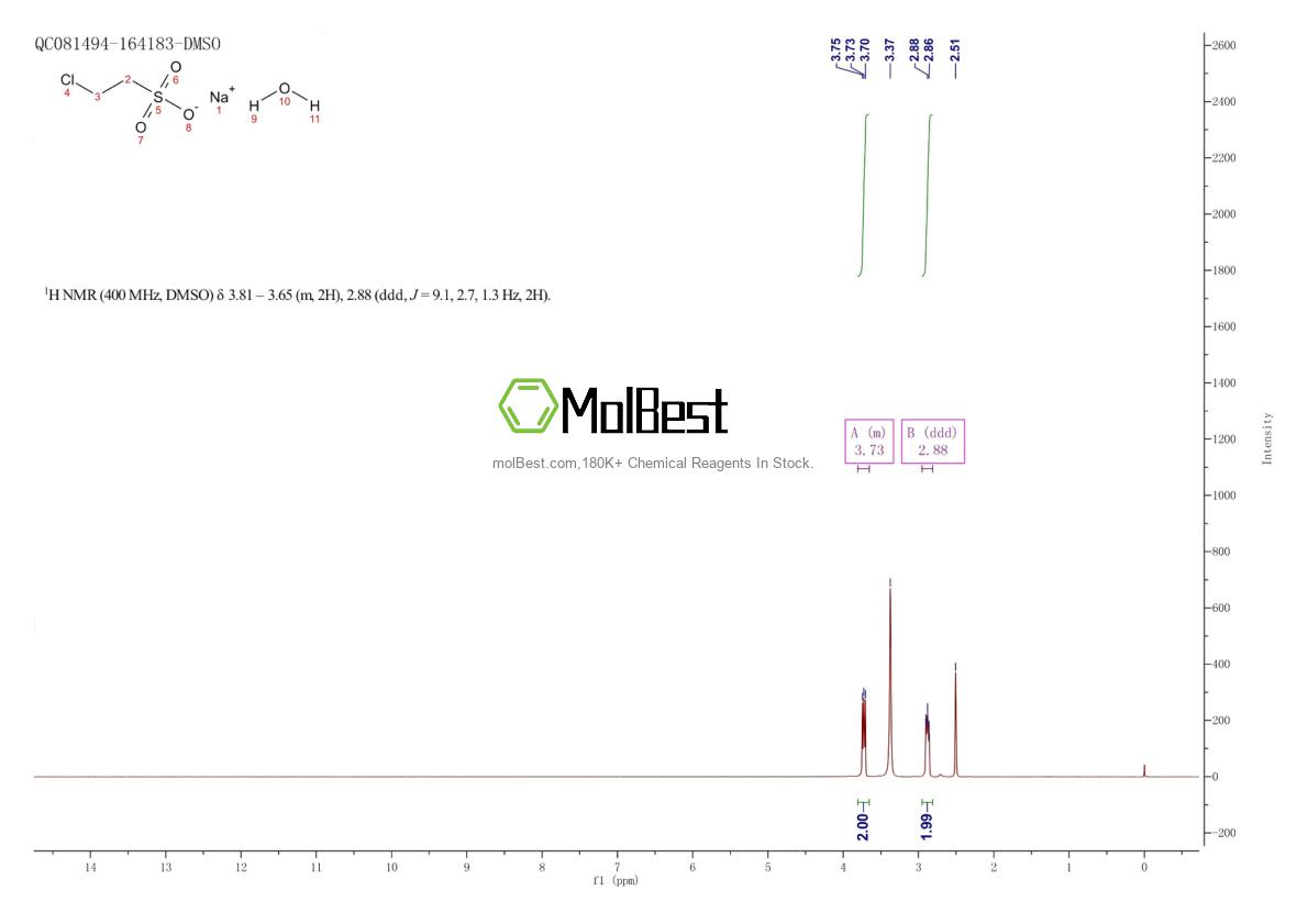 Physical sample testing spectrum (NMR) of 1089719-72-1