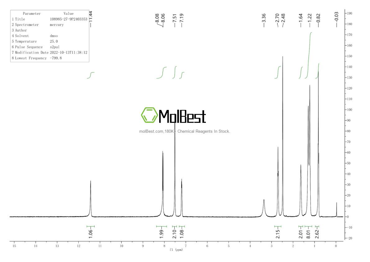 Physical sample testing spectrum (NMR) of 108985-27-9