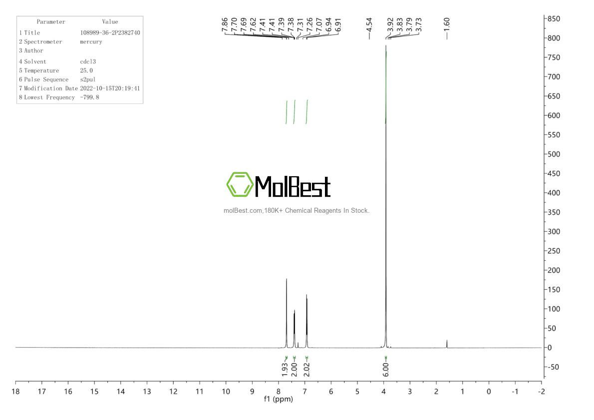 Physical sample testing spectrum (NMR) of 108989-36-2