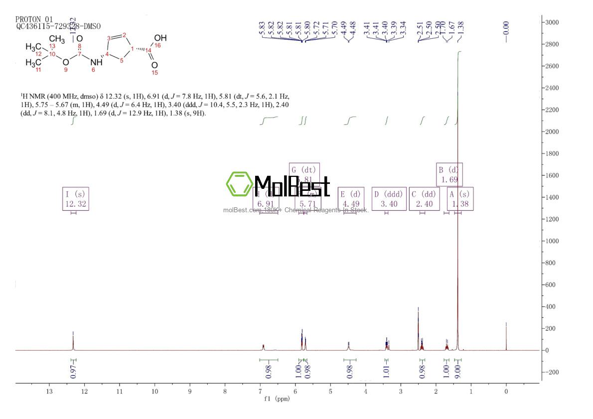 Physical sample testing spectrum (NMR) of 108999-93-5