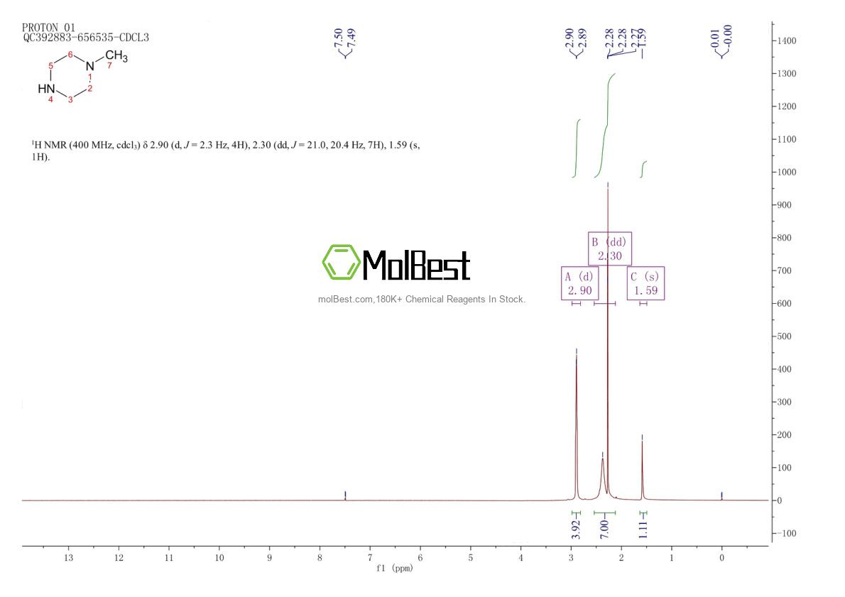 Physical sample testing spectrum (NMR) of 109-01-3