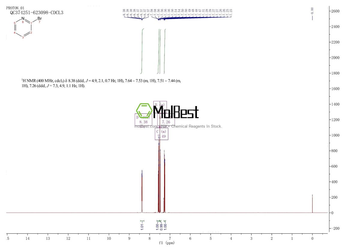Physical sample testing spectrum (NMR) of 109-04-6