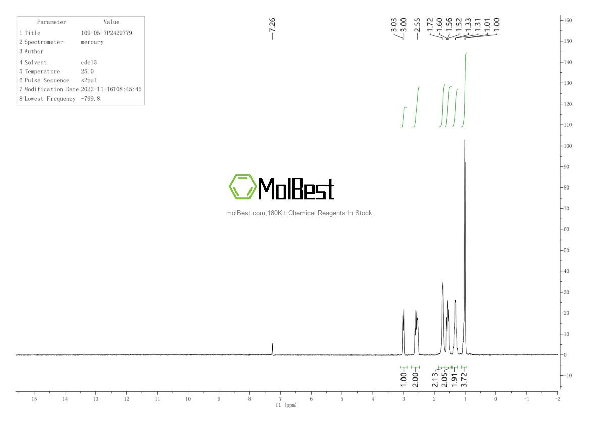 Physical sample testing spectrum (NMR) of 109-05-7