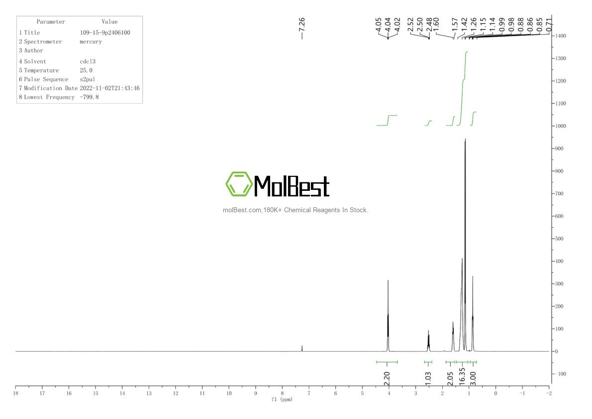 Physical sample testing spectrum (NMR) of 109-15-9
