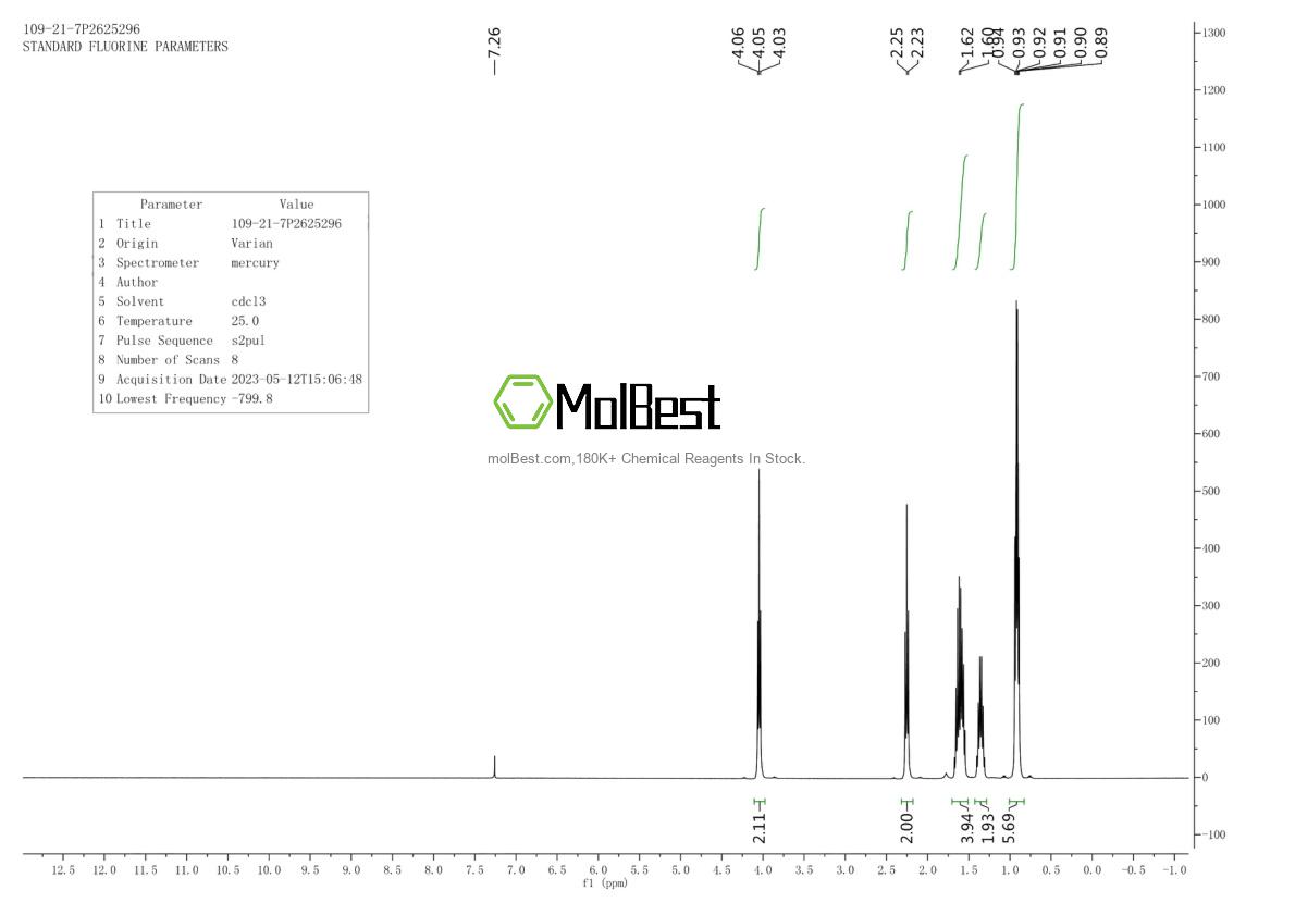 Physical sample testing spectrum (NMR) of 109-21-7