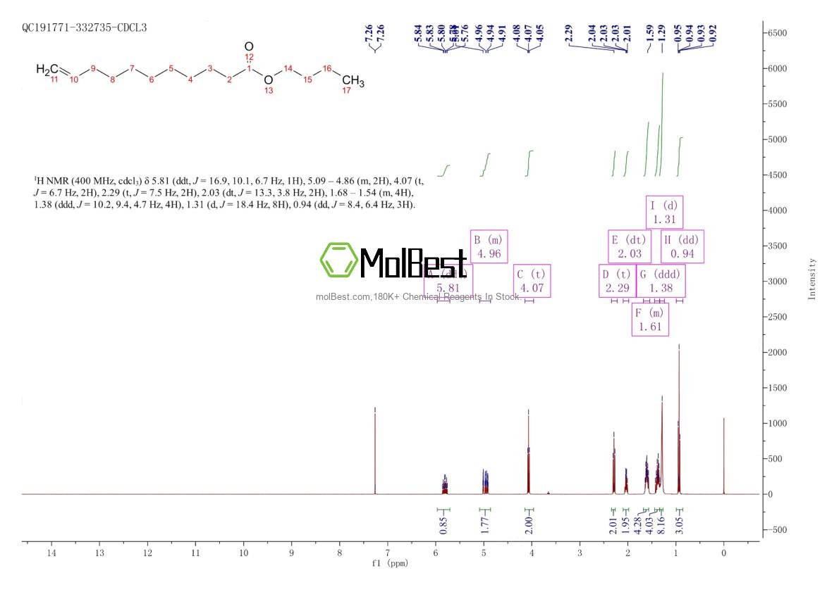 Espectro de prueba de muestra física (RMN) de 109-42-2