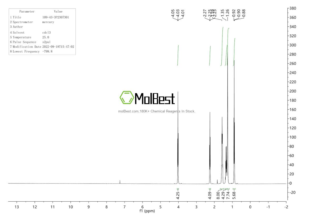 Physical sample testing spectrum (NMR) of 109-43-3