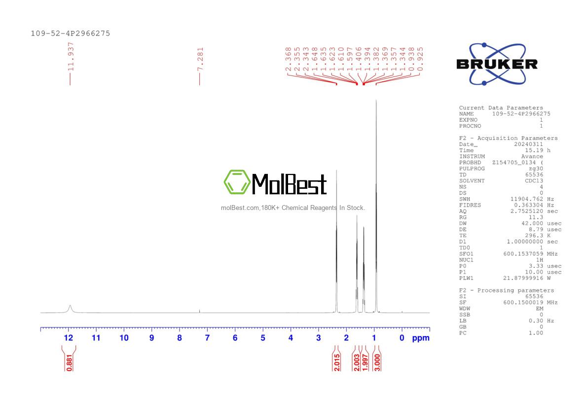 Physical sample testing spectrum (NMR) of 109-52-4