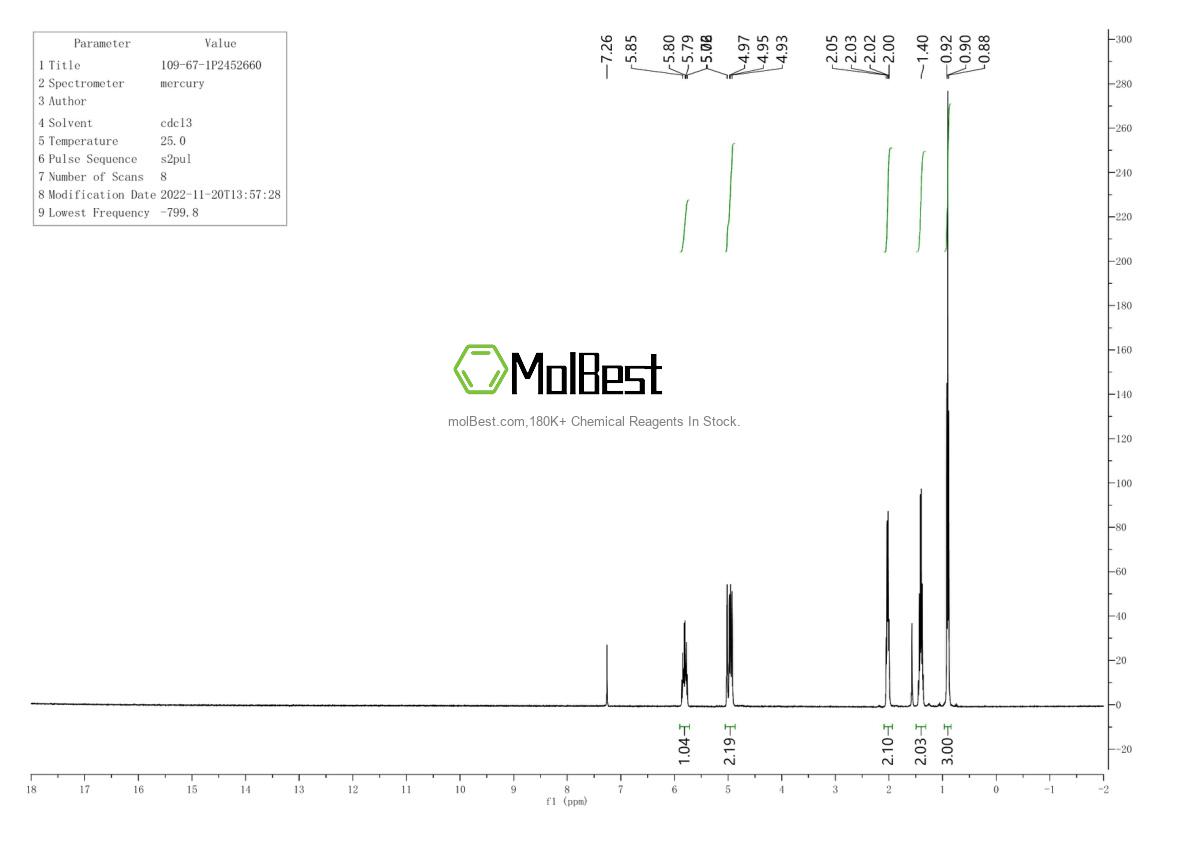Physical sample testing spectrum (NMR) of 109-67-1