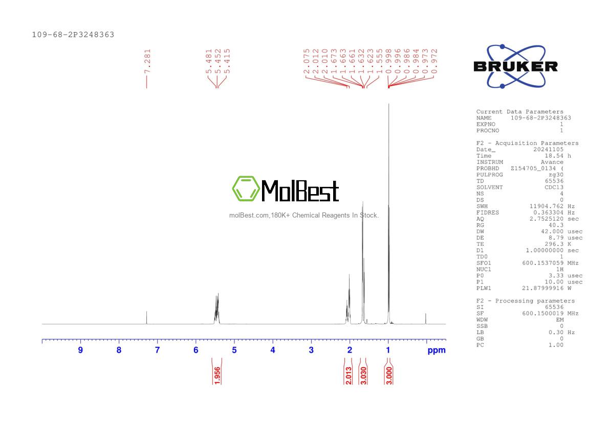Physical sample testing spectrum (NMR) of 109-68-2
