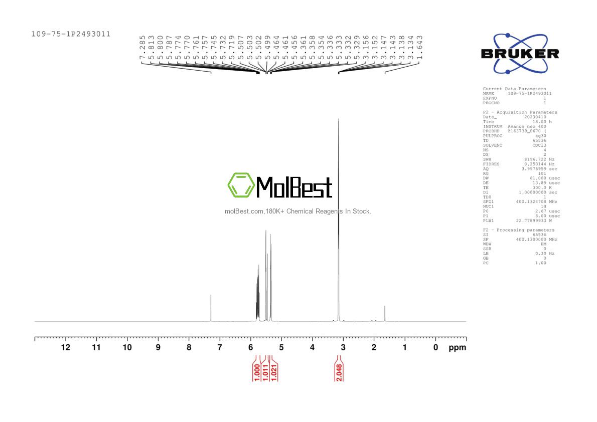 Physical sample testing spectrum (NMR) of 109-75-1