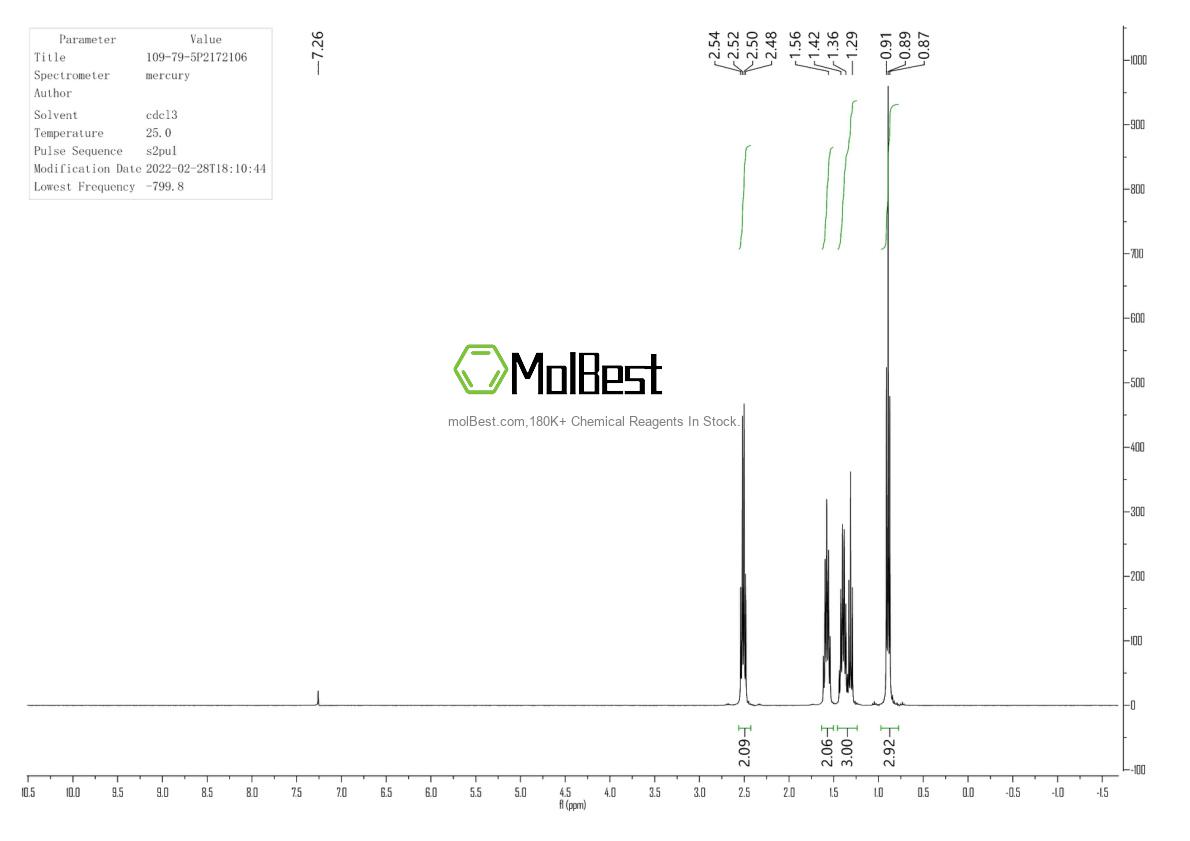 Physical sample testing spectrum (NMR) of 109-79-5