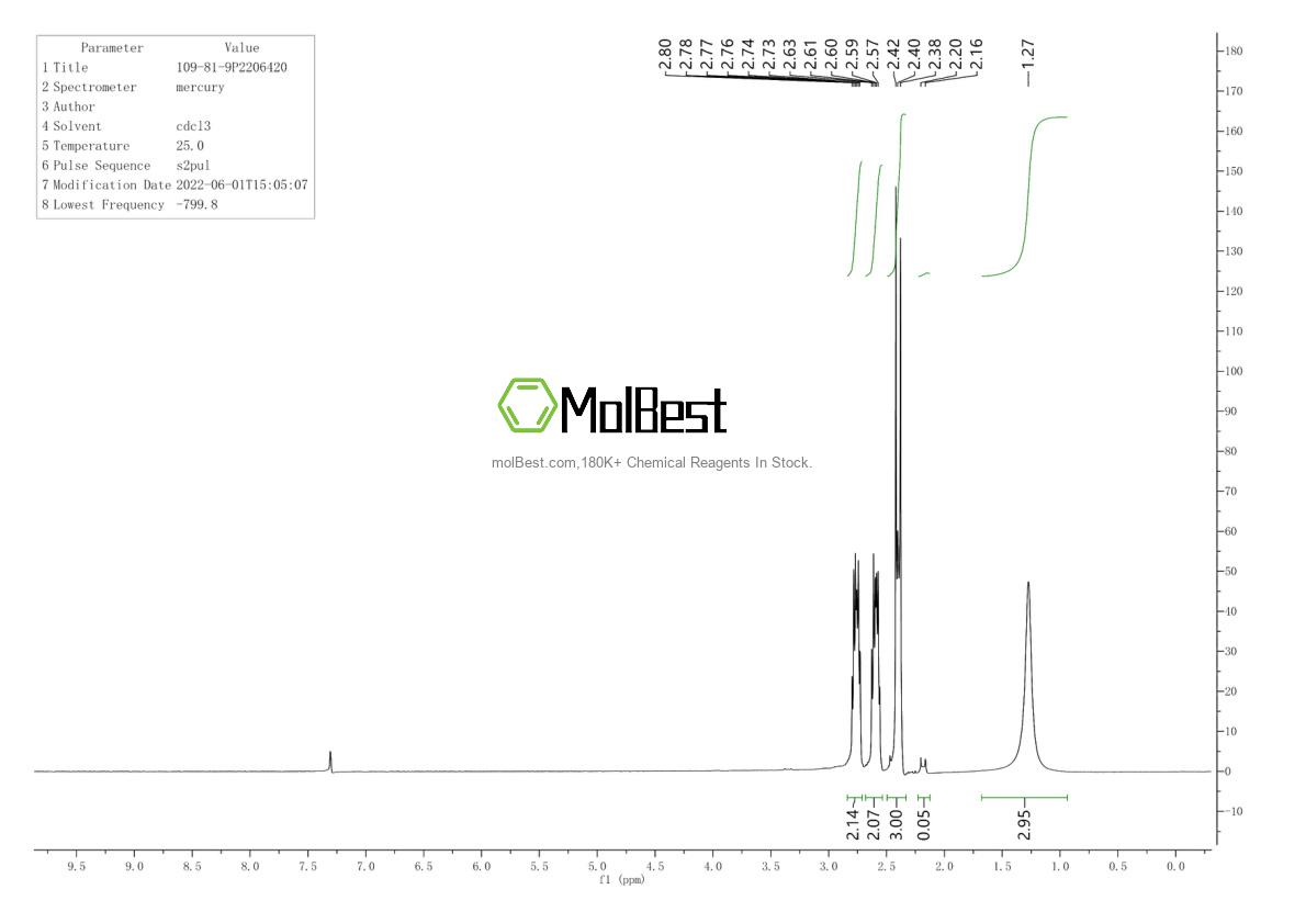 Physical sample testing spectrum (NMR) of 109-81-9