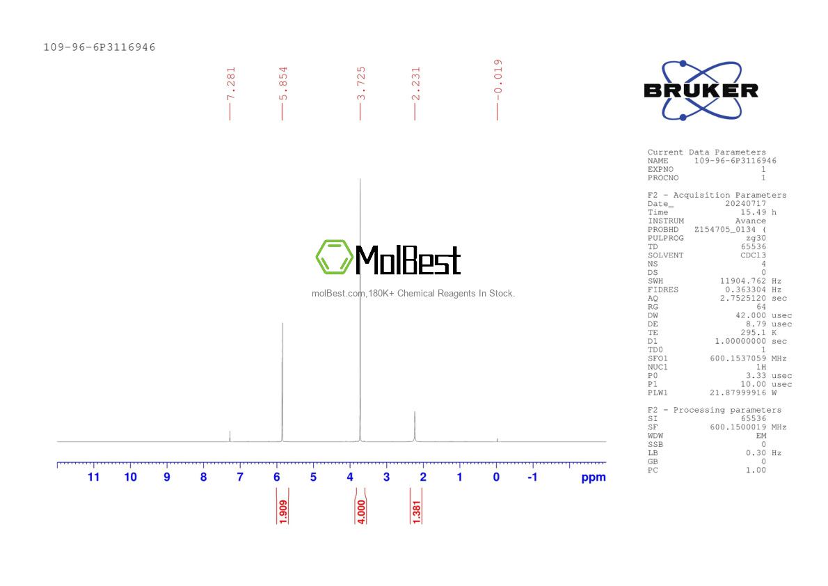 Physical sample testing spectrum (NMR) of 109-96-6
