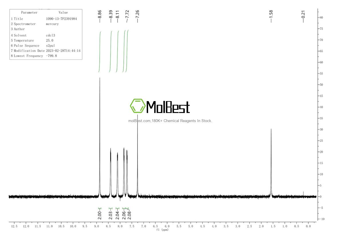 Physical sample testing spectrum (NMR) of 1090-13-7