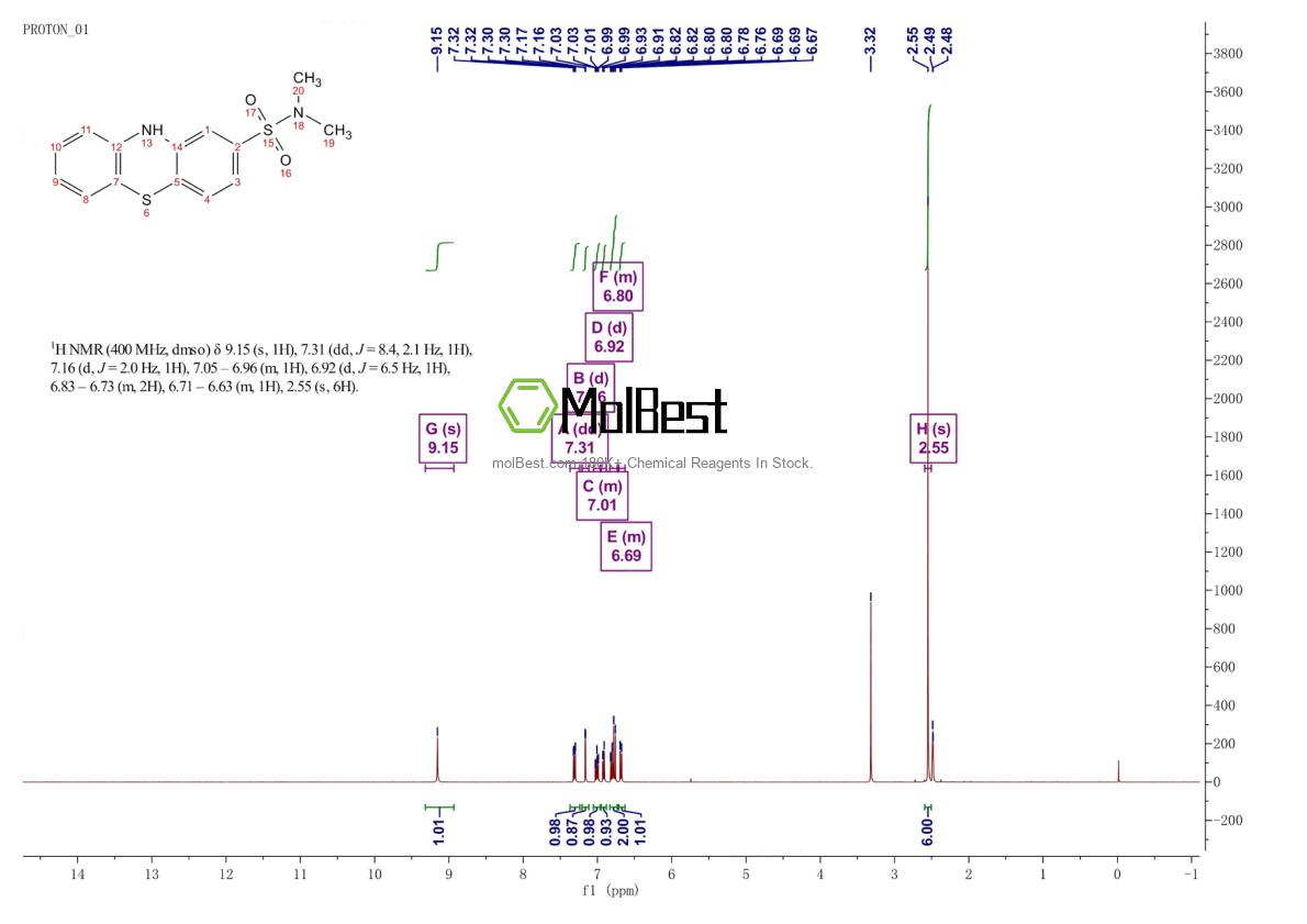 Espectro de prueba de muestra física (RMN) de 1090-78-4