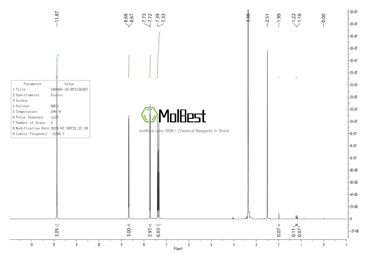 Espectro de prueba de muestra física (RMN) de 109005-10-9